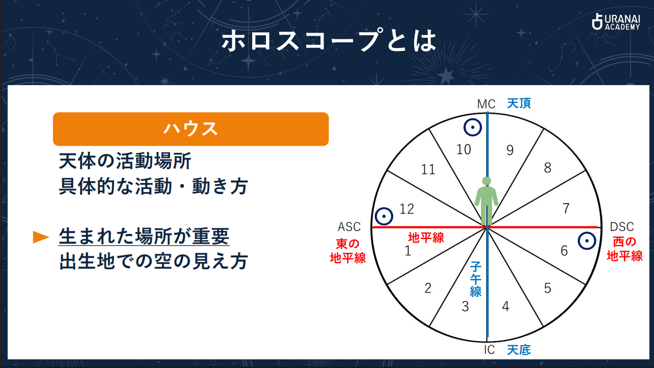1週間で学ぶ占星術みっちりコース | 占いアカデミー（URANAI ACADEMY）
